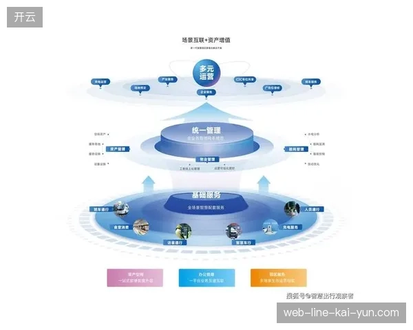 弃用传统定制采购模式能否彻底解决会员运营模块在赛中频繁更换的痛点? 弃用传统定制采购模式能否彻底解决会员运营模块在赛中频繁更换的痛点?